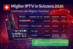 miglior iptv svizzera 2026 – confronto dei migliori fornitori IPTV